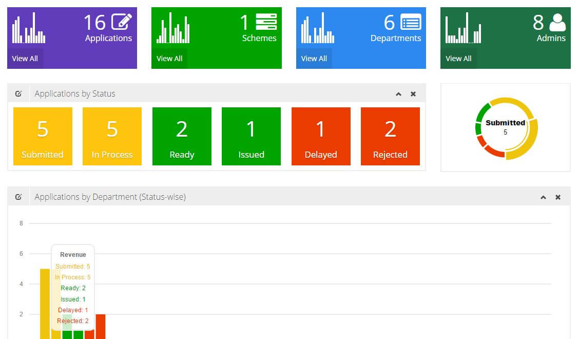 Online Public Service Guarantee Act